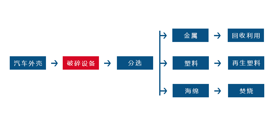 百博体育（中国）官方网站正逐渐成为回收废旧金属中重要的一环(图2)
